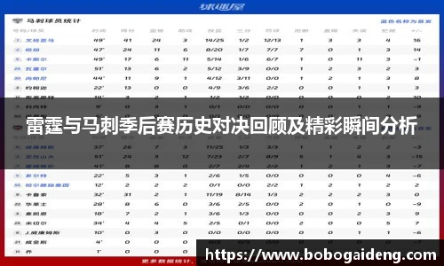 雷霆与马刺季后赛历史对决回顾及精彩瞬间分析